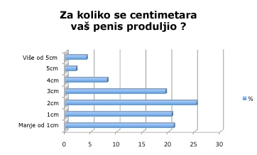 Dužina u cm