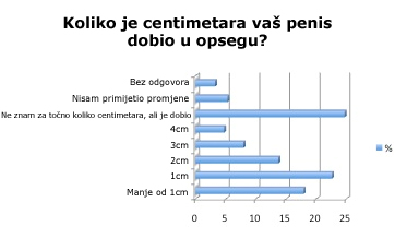 Opseg u cm