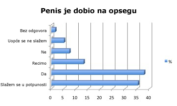Opseg penisa