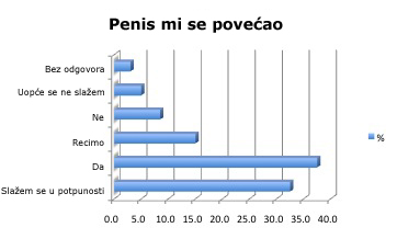 Dužina penisa